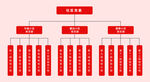 公司组织架构图展示