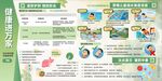 7月份健康进万家宣传图片