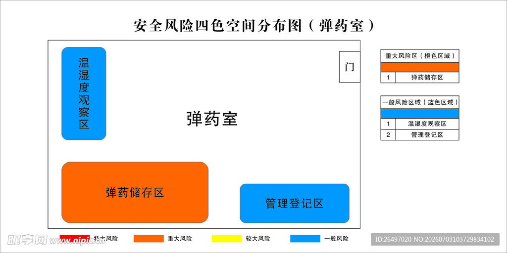 安全风险四色空间分布图