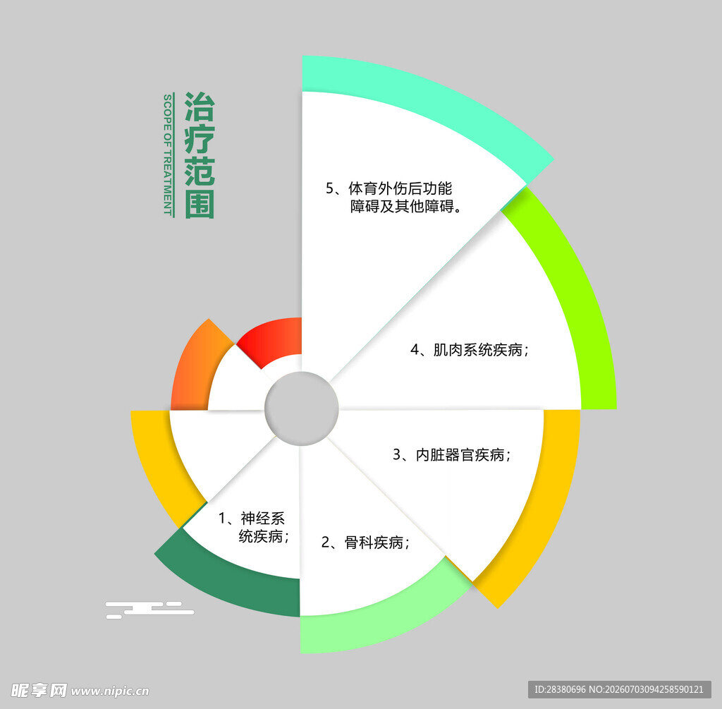 环形图表展示项目进度