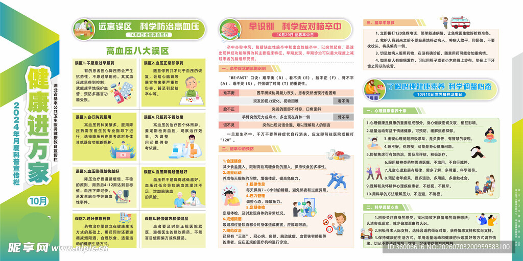 高血压脑卒中健康宣传栏