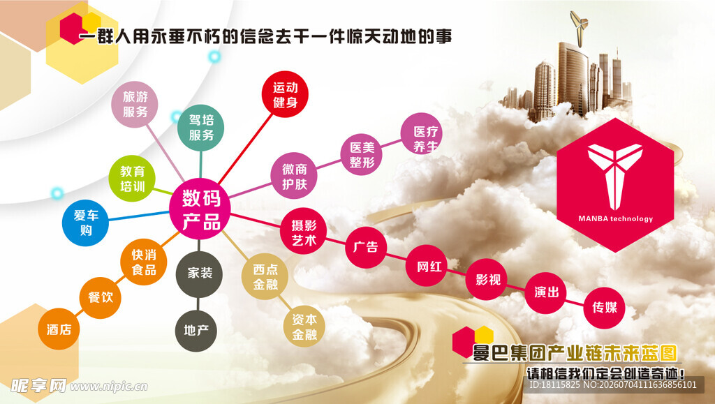 医疗健康产业生态图展示