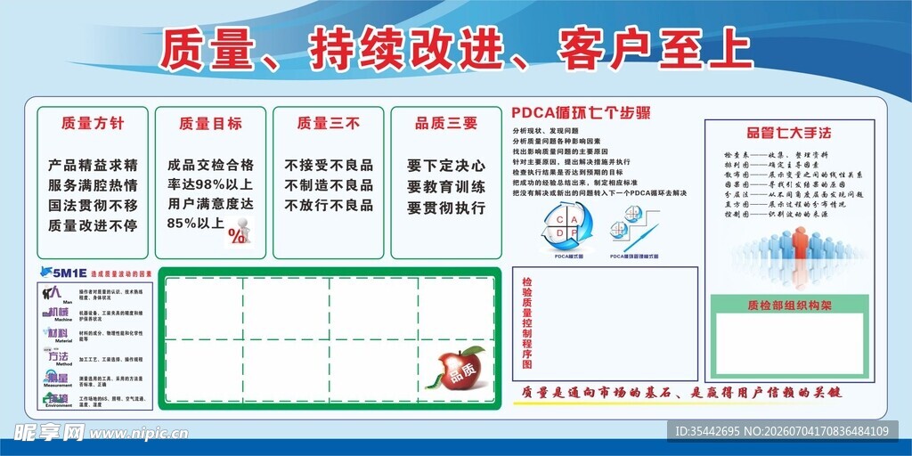 质量管理看板