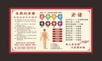 生病的步骤