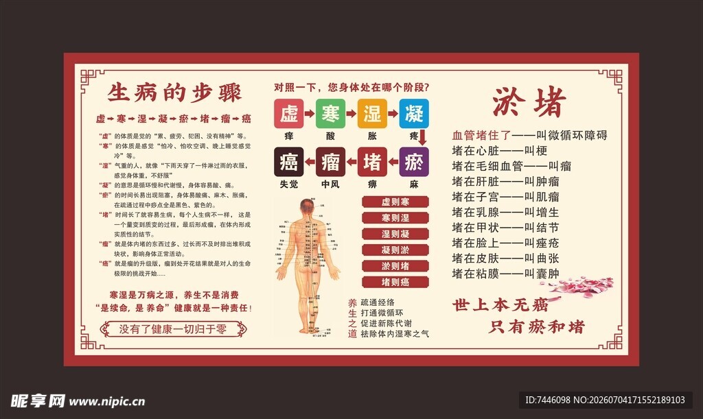 生病的步骤