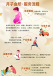 月子会所服务流程介绍