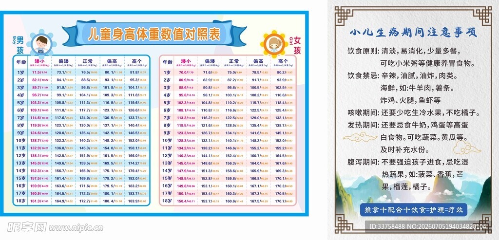 男孩女孩身高表 生病注意事项