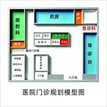 医院门诊规划布局示意分区模型图