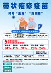 带状疱疹疫苗宣传海报