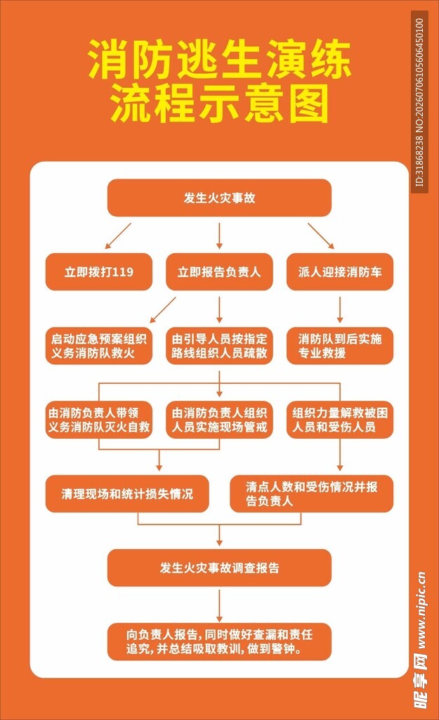 消防逃生演练流程示意图