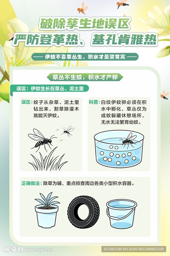 登革热   基孔肯雅热宣传海报