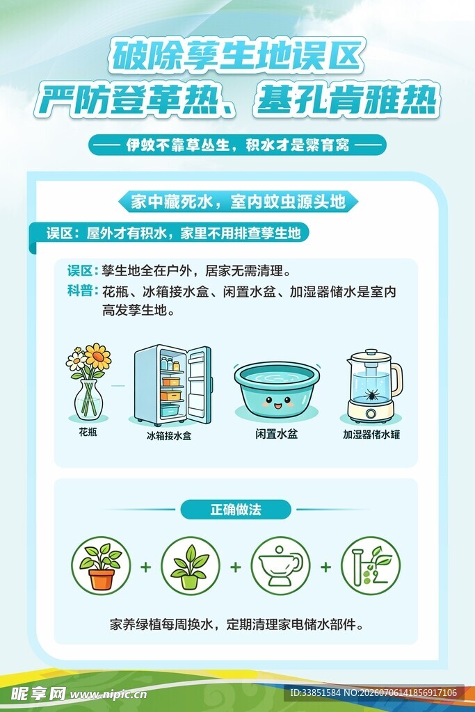 严防登革热  基孔肯雅热海报