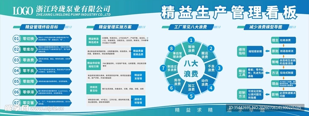 精益生产管理看板