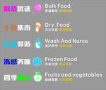 超市分区发光字