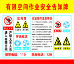 有限空间作业安全告知牌