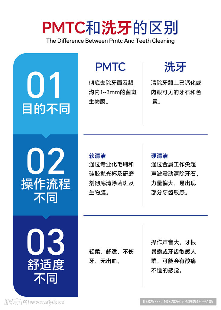 PMTC和洗牙的区别