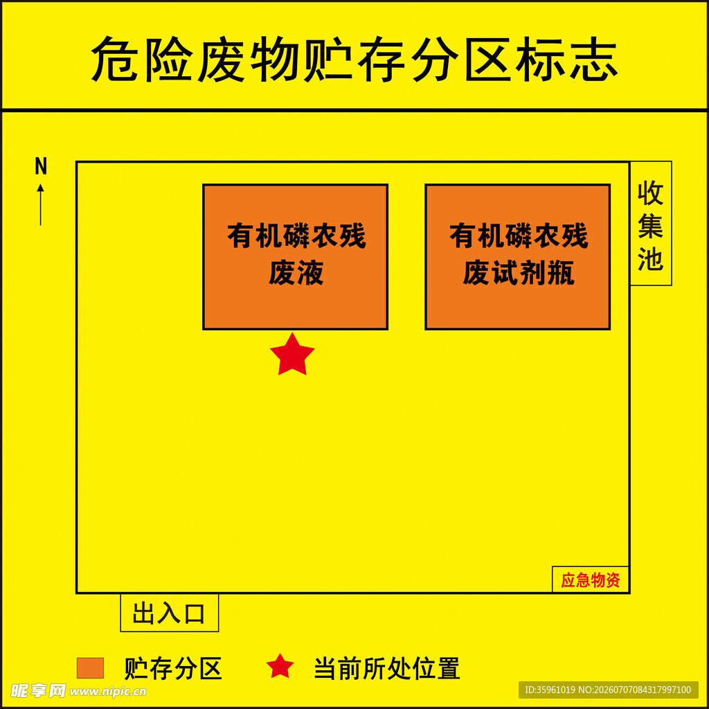危险废物贮存分区标志图