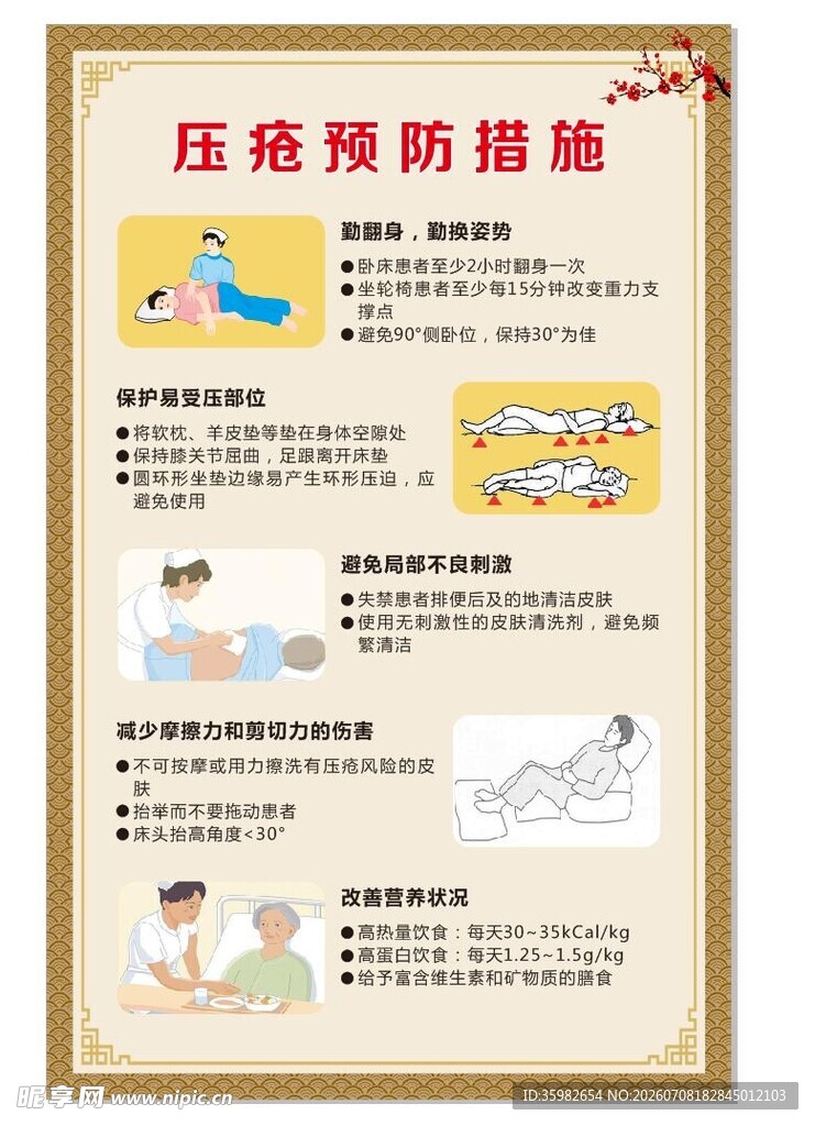 压疮预防措施海报