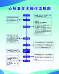 心肺复苏术操作流程图