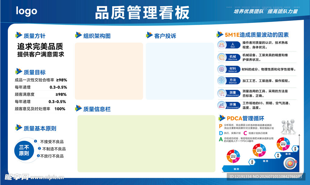 品质管理看板示例图