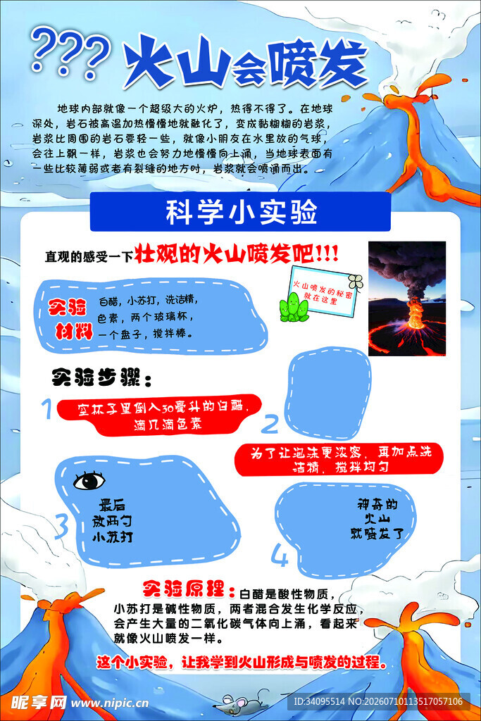 火山喷发科普知识海报