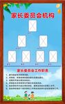 家长委员会组织结构图
