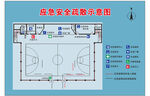 篮球室安防线路平面图