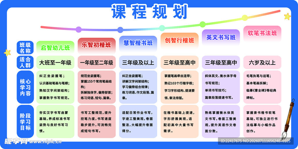 课程规划