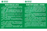 有限空间作业七步法
