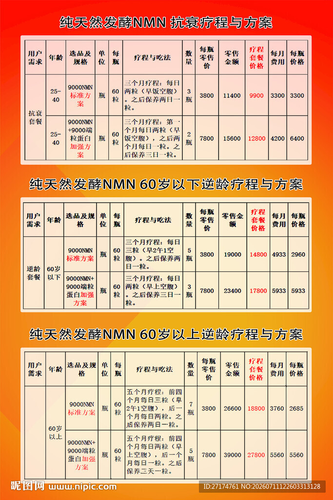 nmn调理方案