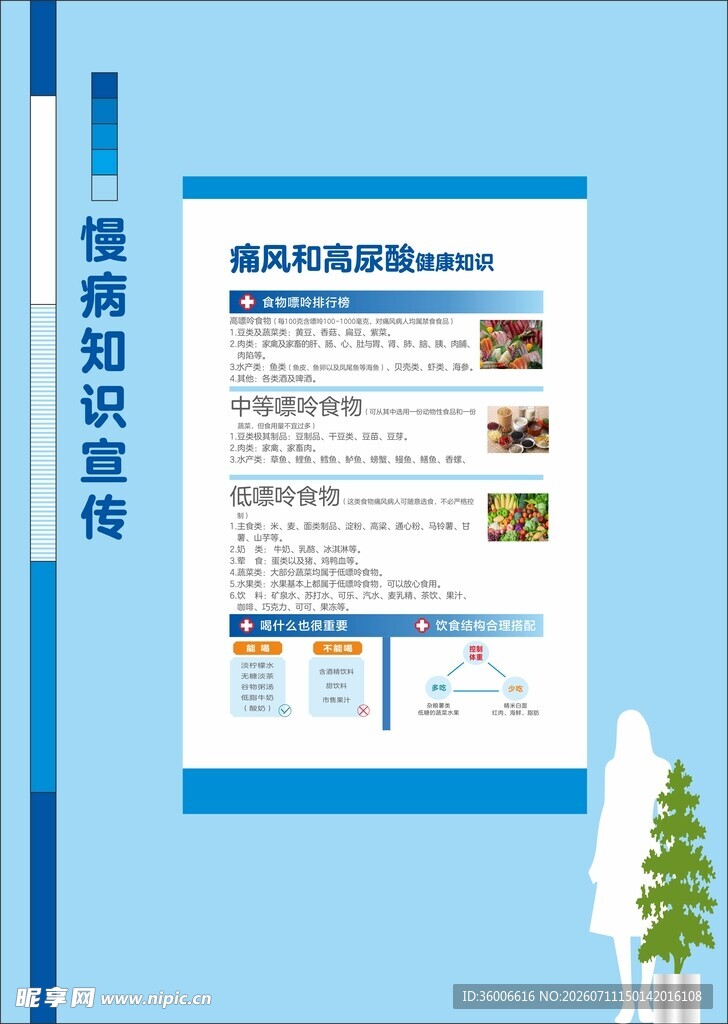 医院痛风和高尿酸宣传内容