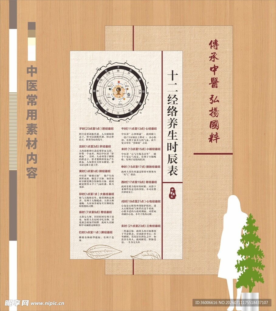 十二时辰养生中医海报文化墙