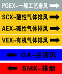 工艺排风设备类型展示