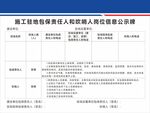 施工驻地包保责任人和吹哨人岗位