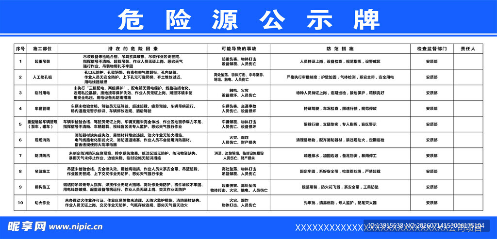 危险源公示牌展示