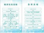 输液反应流程    急救流程图