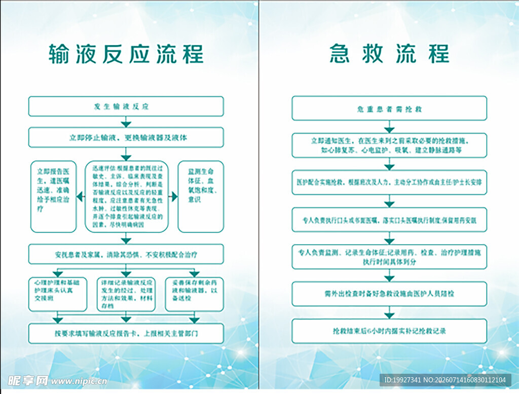 输液反应流程    急救流程图
