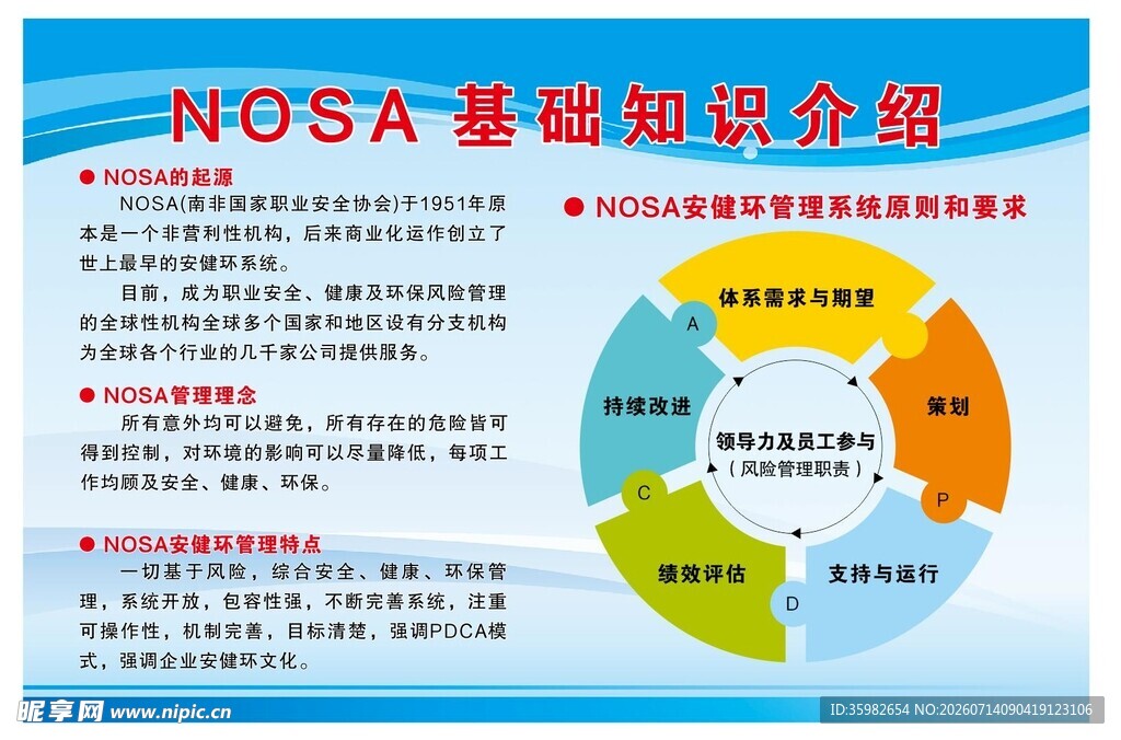 NOVA基础概念介绍