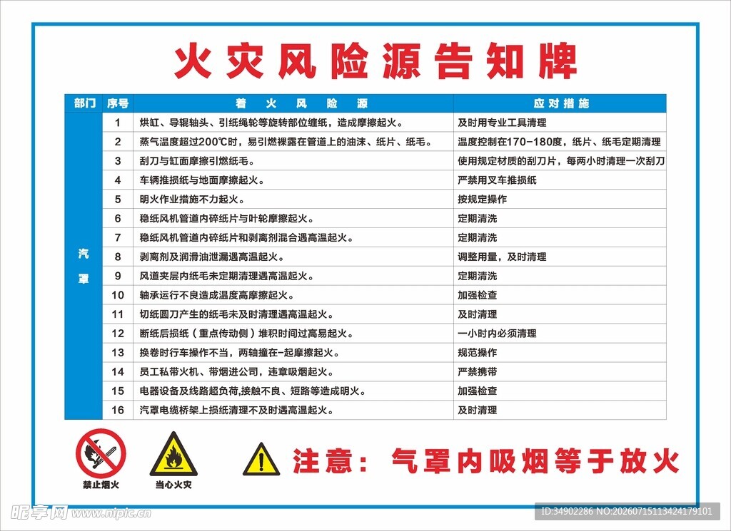 火灾风险源告知牌