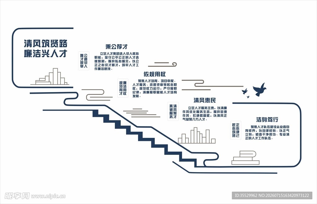 楼梯文化墙设计示意图