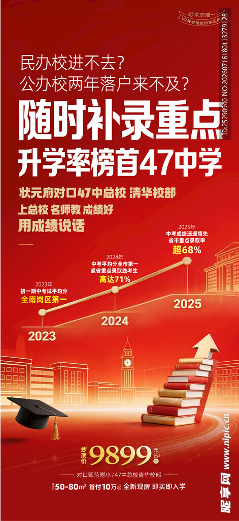 学区房