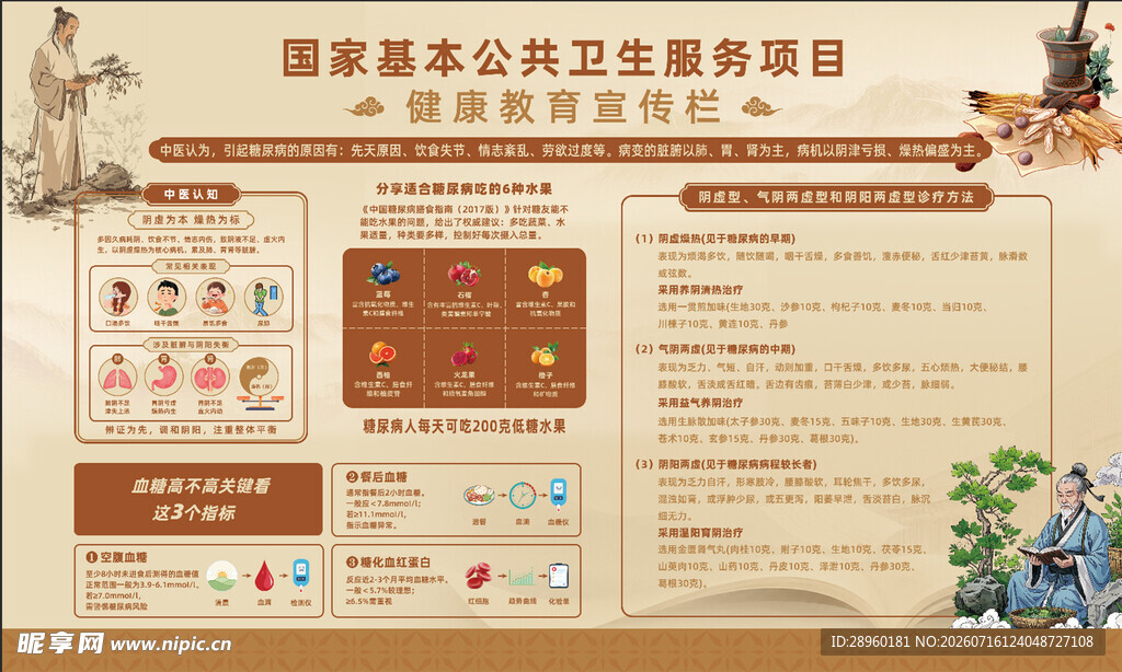 糖尿病中医宣传