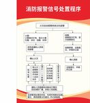 消防报警程序