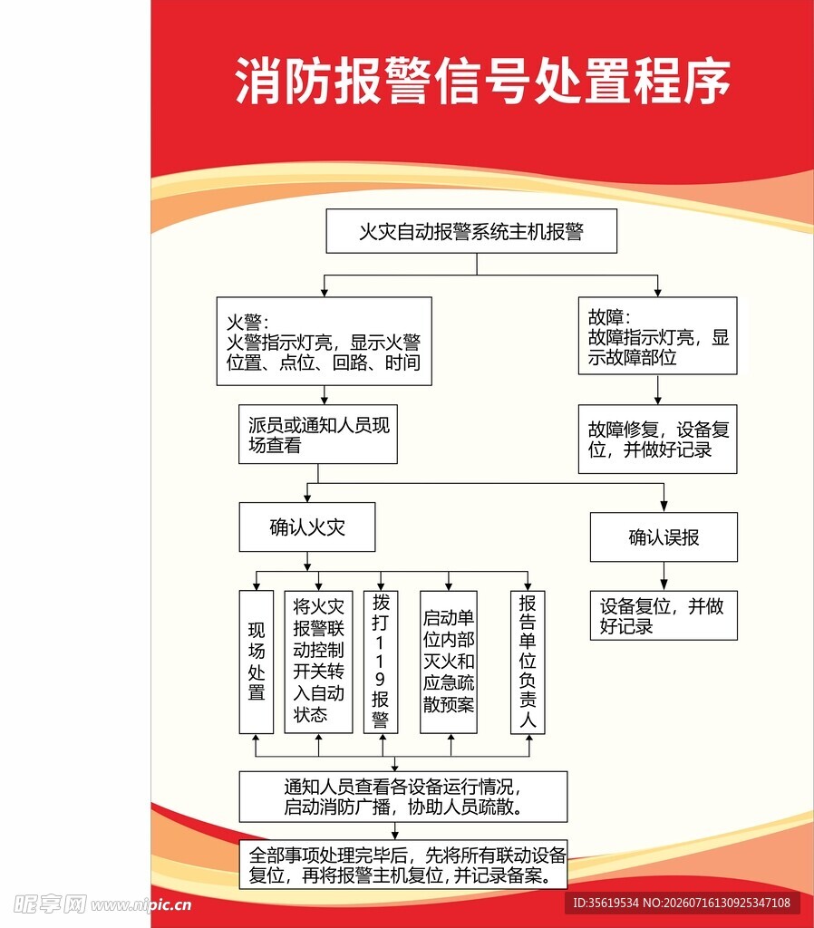 消防报警程序