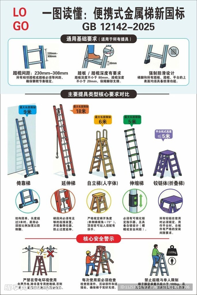 读懂便携式金属梯新国标
