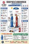 现场氮气瓶乙炔瓶使用规范图