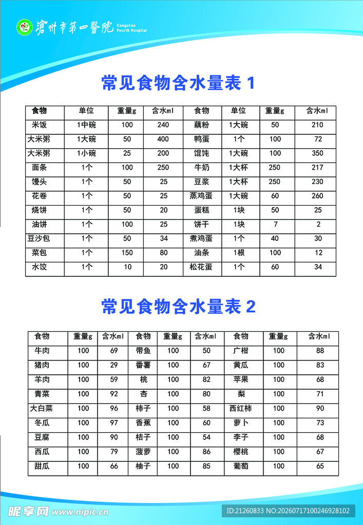 能量表