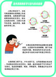 屈光异常