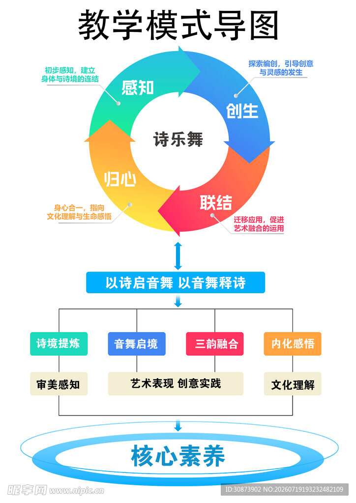 教学模式示意图