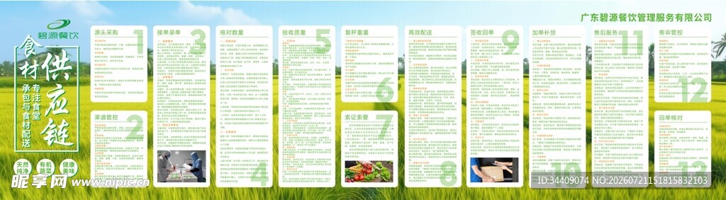 食材供应链